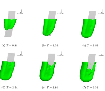 Figure 2.12: Close-up to see the vortex deformation in the curved-rigid plate case in (a)T = 3.84 and (b) T = 5.84