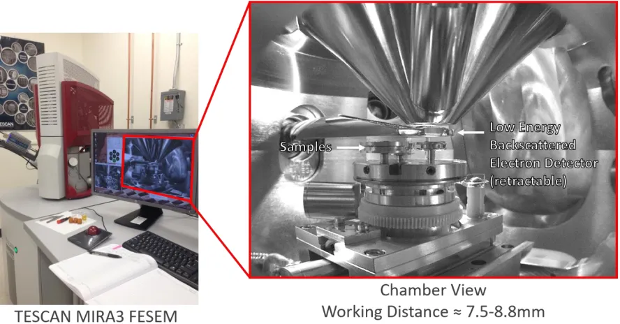 Figure 2-1. Scanning Electron Microscope with Chamber View. The TESCAN MIRA3 field-emission gun SEM (left) was used to collect SEM imagery throughout this thesis