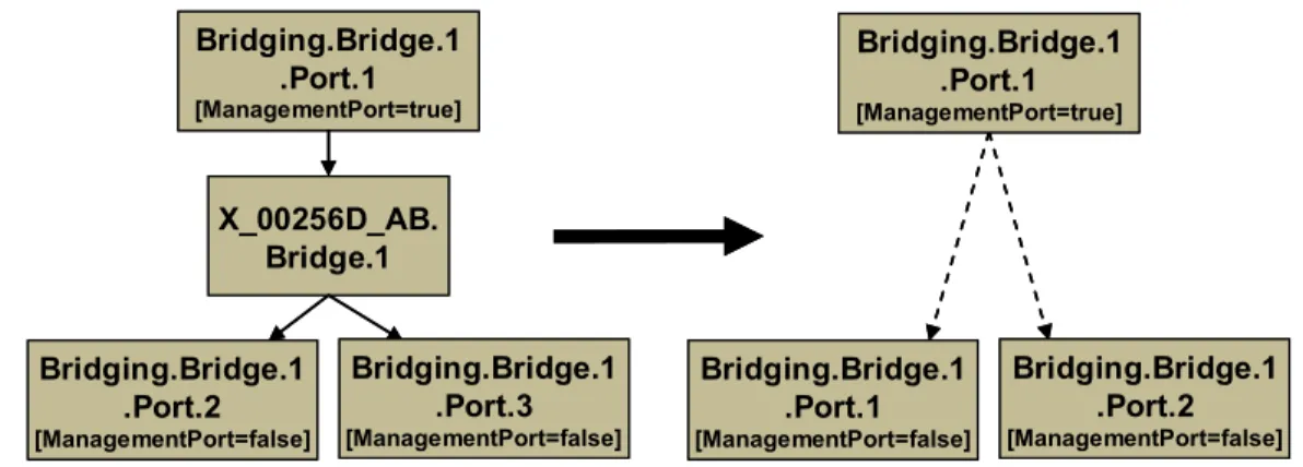 Figure 7 – Ignoring a Vendor-specific Interface Object in the Stack 