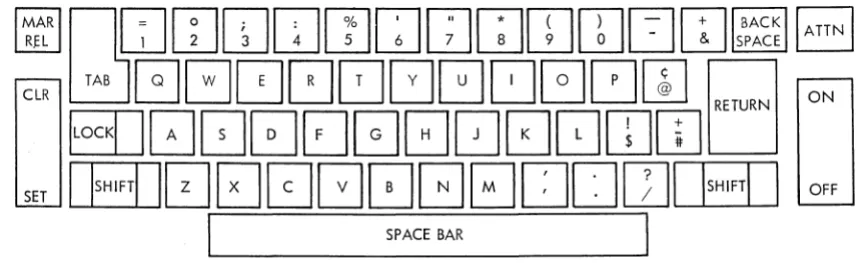 Figure 7. Keyboard (PTTC /BCD) 