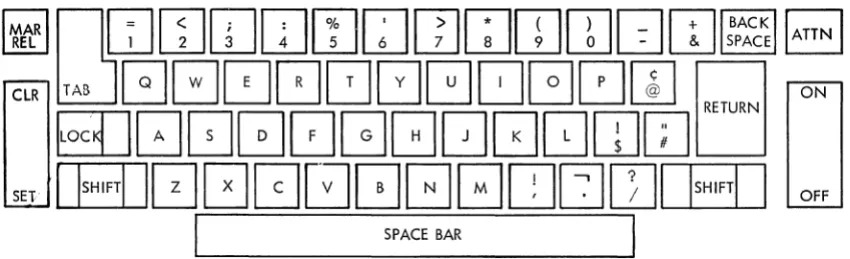 Figure 9. Keyboard (PTTC/EBCD) 