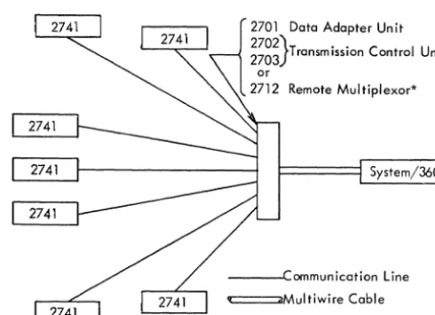 Figure 2. System Configuration 