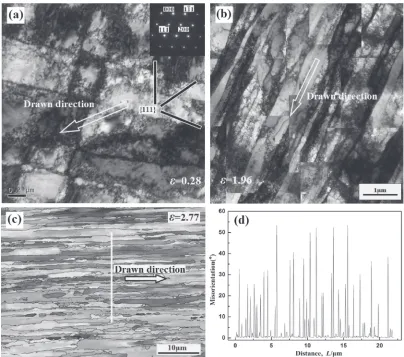 Fig. 2Microstructure of drawn ©110ª single crystal copper obtained by TEM (a­b) and EBSD (c)