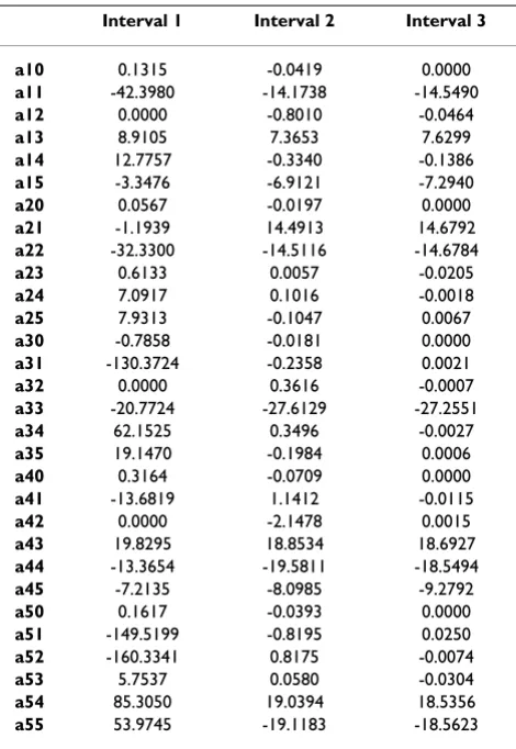 Table 4: The effect of the size of the perturbation
