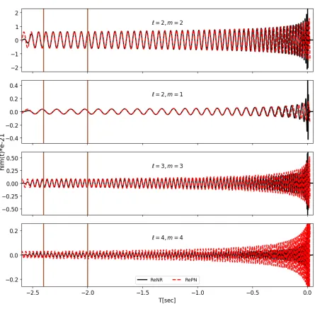 Figure 4.6: The PN and numerical modes for case I. These vertical lines show the hybrid intervalwhere the two waveforms are aligned