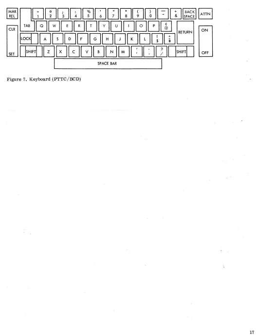 Figure 7. Keyboard (PTTC /BCD) 