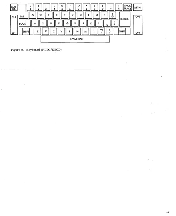 Figure 9. Keyboard (PTTC/EBCD) 
