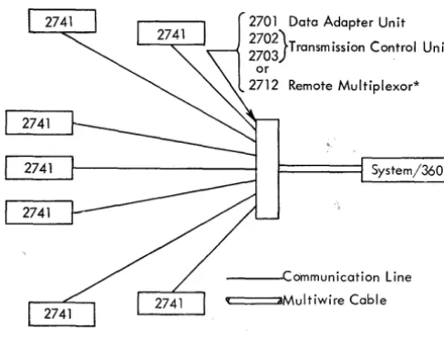 Figure 2. System Configuration 