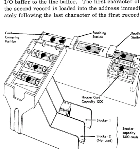 Figure 12. IBM 2780 Card Feed and Punch Schema tic 