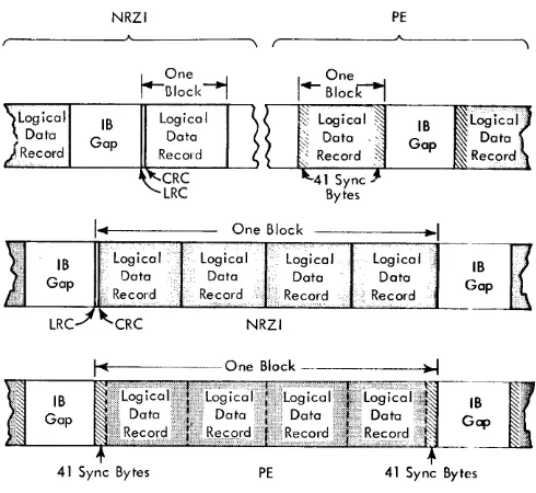 Figure 7. File Protect Ring 