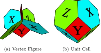 Figure 2.3: The vertex ﬁgure and the unit cell of our model. Qubits reside on the vertices