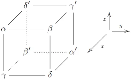 Figure 2.8: A stabilizer generator before enforcing any assumption