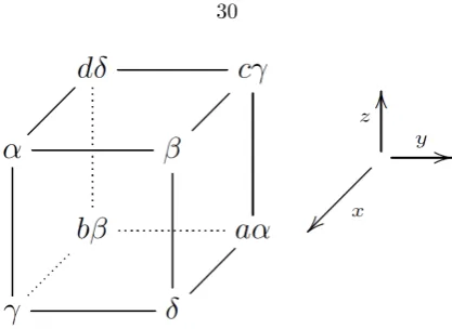 Figure 2.10: Stabilizer group generators for Cαβ γδSand Cαβ γδA.