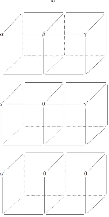 Figure 2.12: Deformation of the string logical operator viewed from the direction normal to its crosssection.