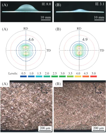Fig. 1Results of Erichsen test (top), (0002) plane pole ﬁgures (middle), and optical micrographs (bottom) of sheets A and B