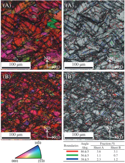 Fig. 2Inverse pole ﬁgure maps of the RD­ND plane for sheets A and Bﬁnal annealed at 423 K, and related image quality maps of the RD­NDplane, where the boundaries of tensile, compression, and double twins arecharacterized by red, green, and blue lines, resp