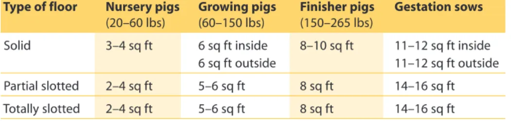 Table 1. Swine space requirements