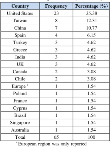 Table 1: The number of articles for detecting financial fraud by countries (2004-2015) 