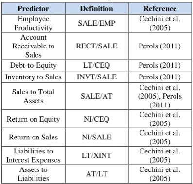 TABLE 2. Fraud predictors a 