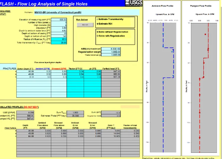 Figure 2.  The INPUTS worksheet, after execution of the Solver with options "Estimate ROI" and "Solve with  regularization," for the example