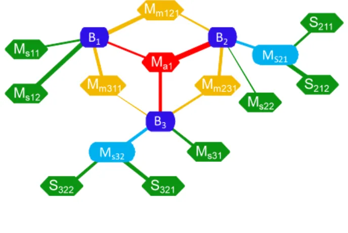 Fig. 1. Image of HK Graph