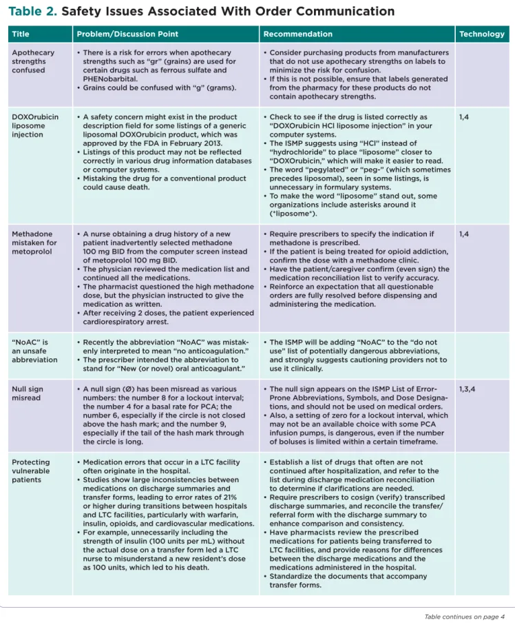 Table continues on page 4