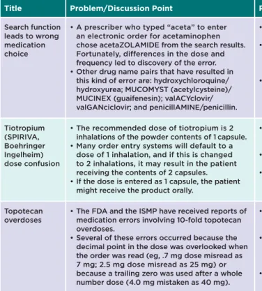 Table 2. Safety Issues Associated With Order Communication  (continued)