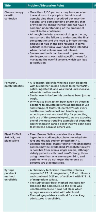Table 4. Problems Involving Drug Information,  Patient Information and Staff Education