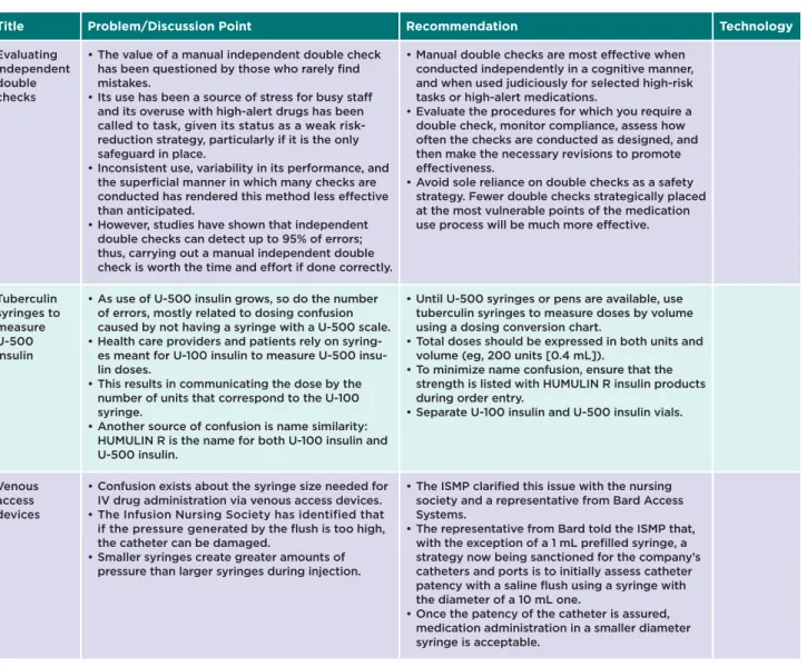 Table 5. Medical Devices and Other Discussion Items