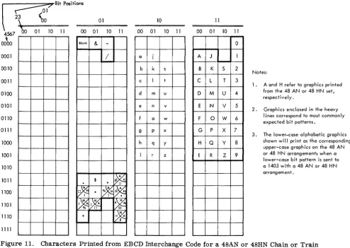 Figure 11. Characters Printed from EBCD Interchange Code for a 48AN or 48HN Chain or Train (for Graphics on Chain or Train, see Figures 12 and 13) 