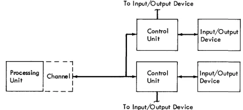 Figure 2. Basic Data Processing System 