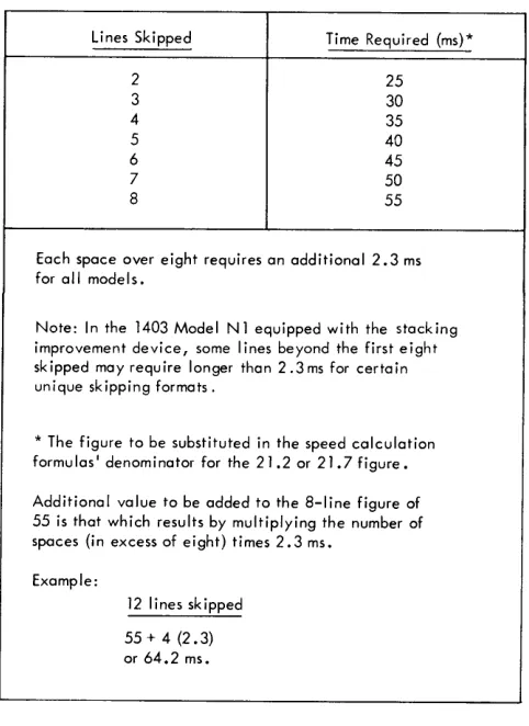 Figure 15. Form-Movement Times 
