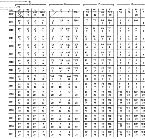 Figure 4. Extended Binary Coded Decimal Card Code to Extended Binary Coded Decimal Interchange Code 