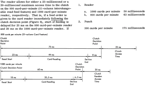 Figure 6. Card-Read Timings (2540) 