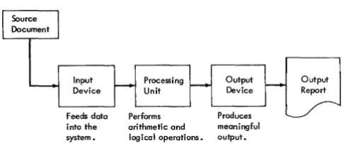 Figure 3. Input/Output Data Flow 