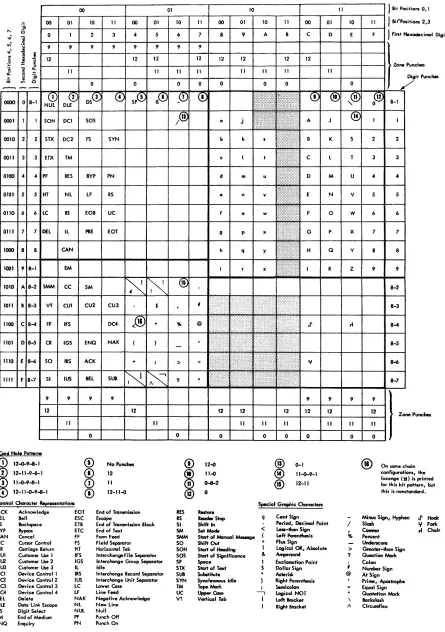 Figure 14. Extended Binary Coded Decimal Interchange Code 