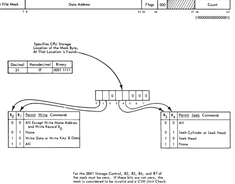 Figure 4. Set File Ma;k 