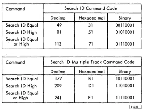 Figure 5. Search Command Codes 
