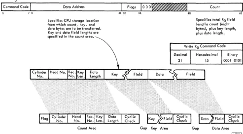 Figure 10. Write RO 