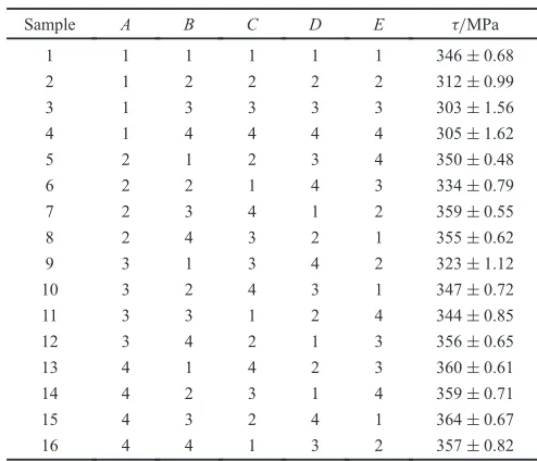 Table 2Schedule of orthogonal experiment.