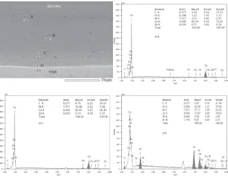 Fig. 7The EDS proﬁle of different regions of the typical hybrid welding joint.