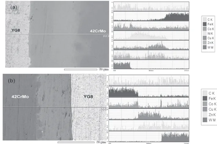 Fig. 10The EDS results of typical joint (a) and joint without Ni coating (b).