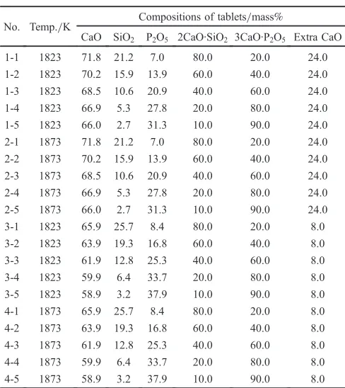 Table 1The initial conditions of experiments.