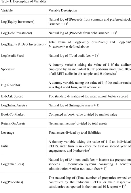 Table 1. Description of Variables 