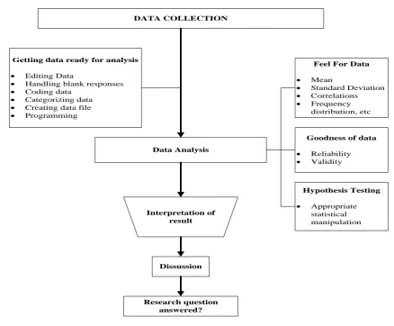 Figure 1. Data analysis flow Chart 