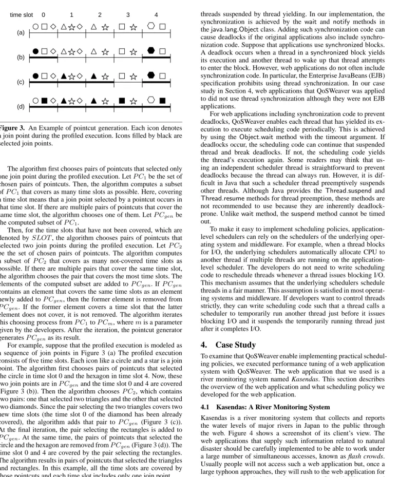 Figure 3. An Example of pointcut generation. Each icon denotes a join point during the profiled execution
