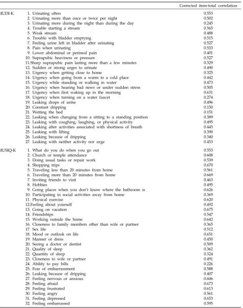 Table 2. Corrected Item-Total Correlations for Items of the MUDI-K and MUSIQ-K