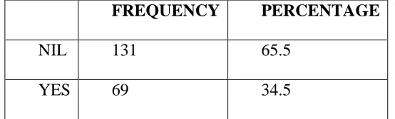 FIGURE 12 : PREVALENCE OF FALLS 