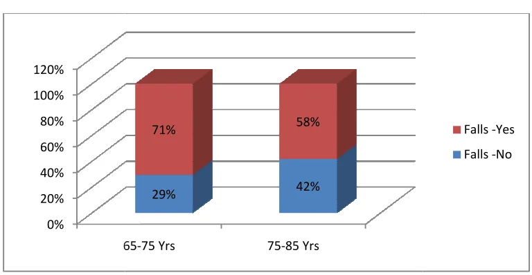 FIGURE 16 : GENDER DISTRIBUTION FIGURE 16 : GENDER DISTRIBUTION