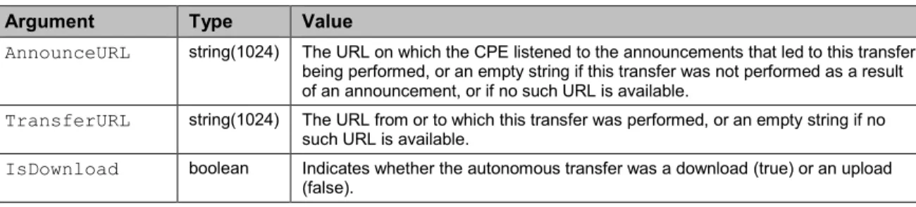 Table 44 – AutonomousTransferComplete arguments 